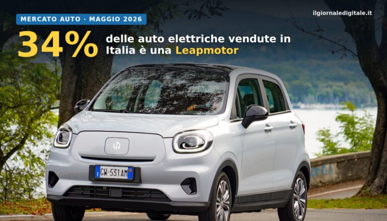 Leapmotor T03 elettrica: a maggio 2026 vale il 34% del mercato BEV in Italia, dati UNRAE