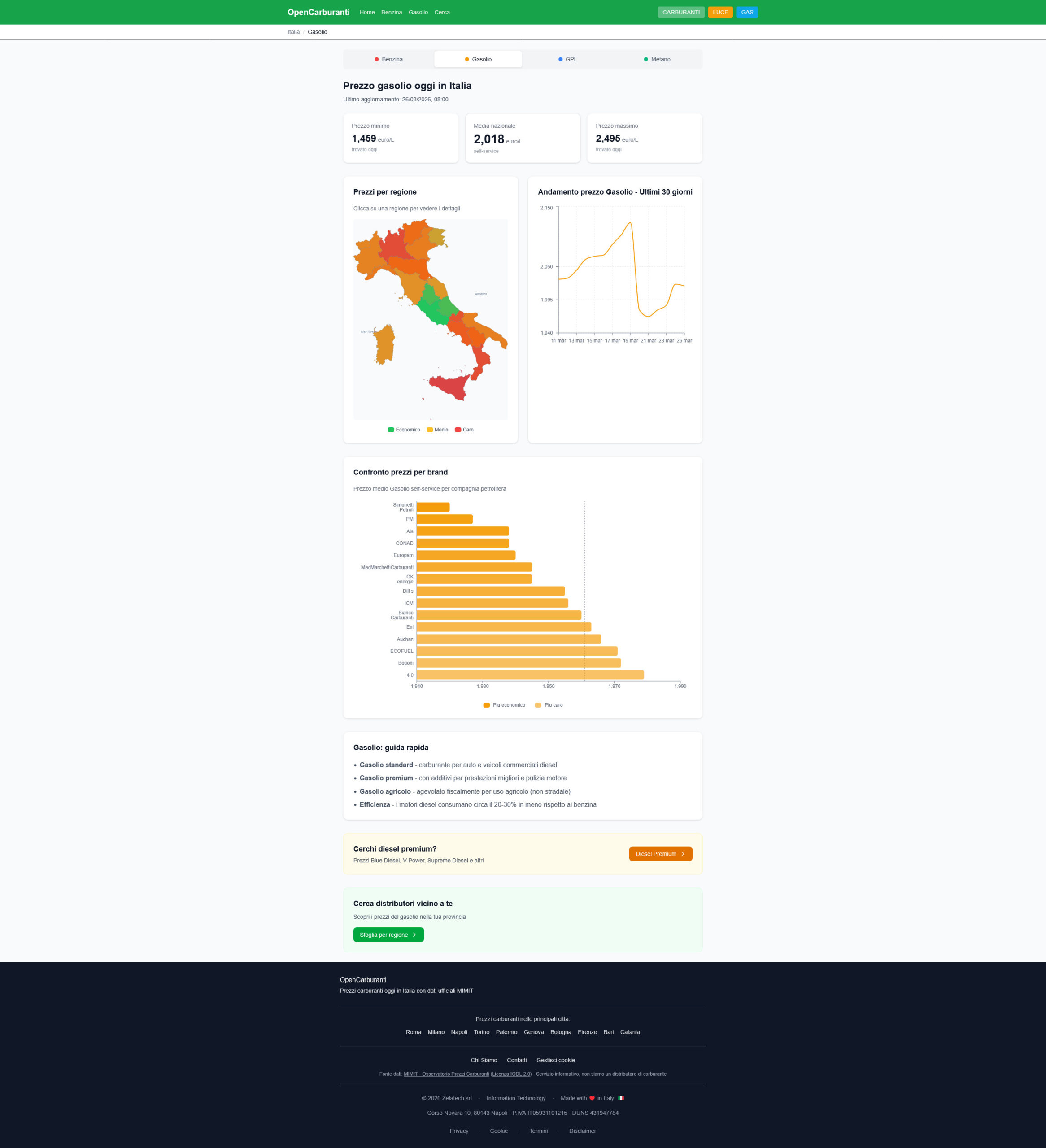 Prezzo gasolio Italia marzo 2026 — mappa regionale e andamento 30 giorni (OpenCarburanti)